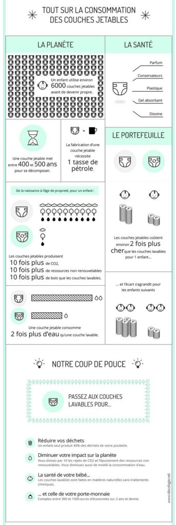 Abonnement couches lavables avec le LAVAGE à Nantes : facile et sans  engagement · Ma petite couche